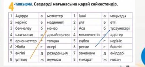 Сездерді мағынасына карай сәйкестендір.