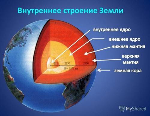 Составление схемы и описания внутреннего строения земли