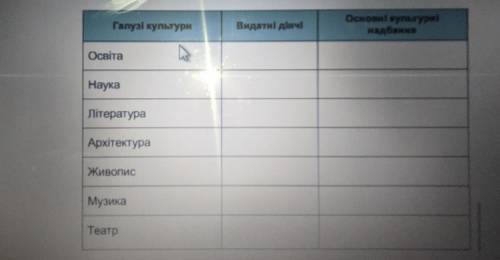 До іть будь ласка скласти таблицю Культура України першої половини 18ст. -19.