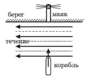 Капитан корабля заметил строго на севере береговой маяк и приказал держать курс на него. В тот момен