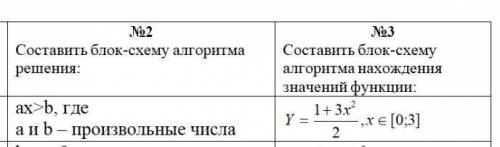 по информатике,кто нибудь .