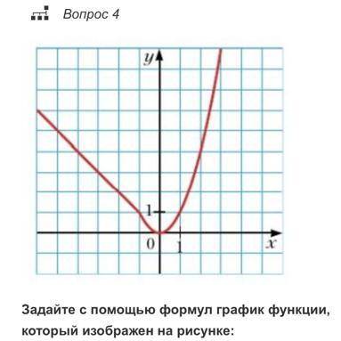 Задайте с формул график функции, который изображён на рисунке: