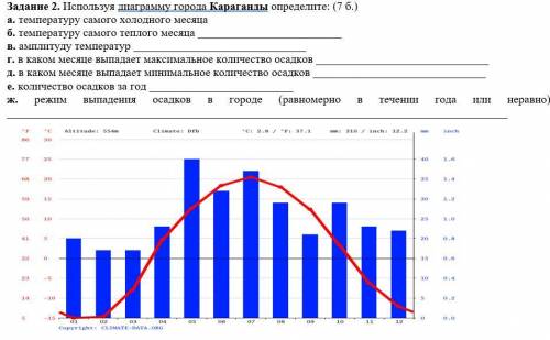 . Используя диаграмму города Караганды определите: (7 б.) a. температуру самого холодного месяца б.