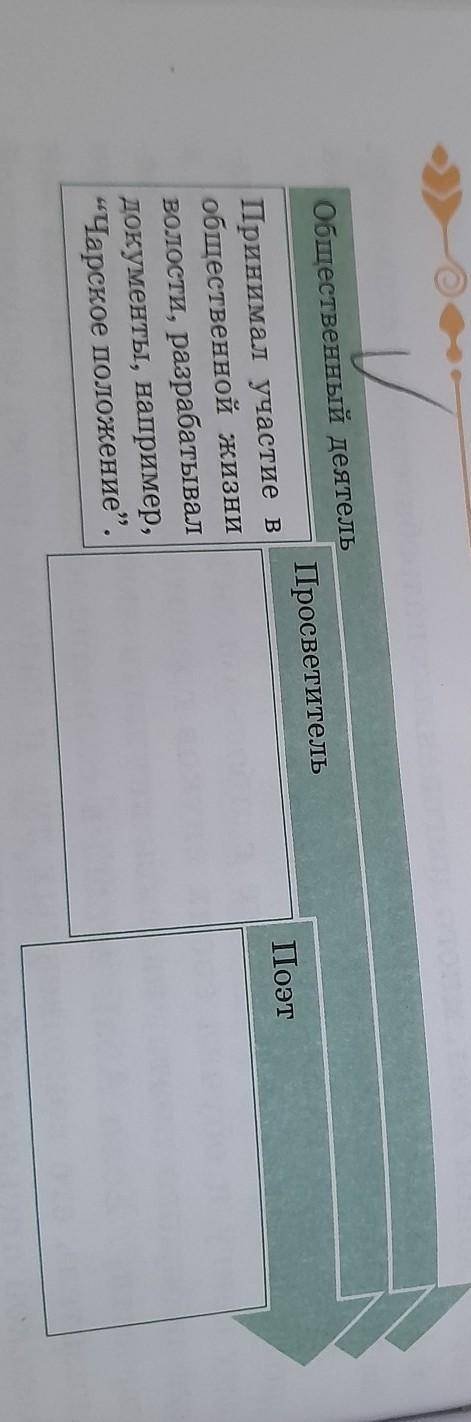 Поэт Общественный деятель Просветитель Принимал участие в общественной жизни валости, разрабатывал д