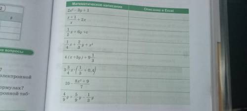 Напишите в тетради описание математических выражений в программе Excel: