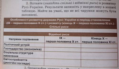 2. Зіставте (знайдіть спільні і відмінні риси) в розвитку Русі-України. Результати запишіть у накрес