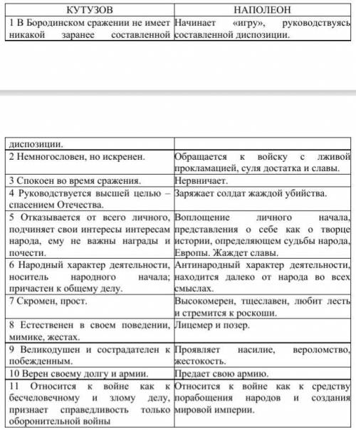 Проанализировать сравнительную таблицу и определить критерии, написать 11 критериев.