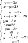 \left \{ {{y=-3x} \atop {x-y=28}} \right.\\\left \{ {{y=-3x} \atop {x-(-3x)=28}} \right. \\\left \{ {{y=-3x} \atop {4x=28}} \right. \\\left \{ {{y=-3x} \atop {x=\frac{28}{4} =7}} \right. \\\left \{ {{y=-3*7=-21} \atop {x=7}} \right.