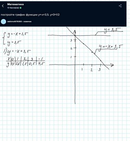 Постройте график функции y=-x+3,5. y=3+1/2