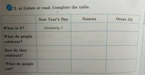 2. а) Listen or read. Complete the table.