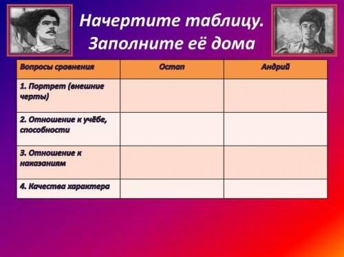 сделать сравнительную характеристику(таблицу) Остапа и Андрия Тарас Бульба