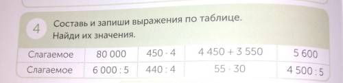 4.Составь и запиши выражения по таблице.Найди их значения.Примеры столбиком.