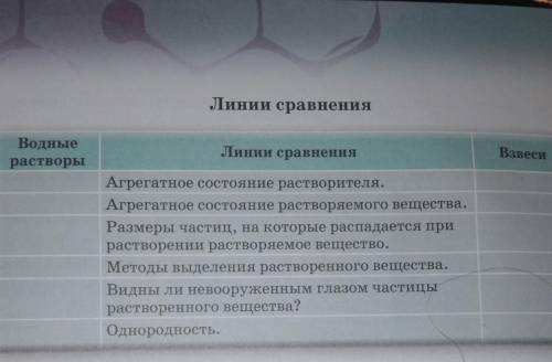 Линии сравнения Линии сравнения Водные растворы Взвеси Агрегатное состояние растворителя. Агрегатное