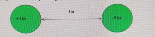 1. Задача по рисунку. Определите силу Кулона для одинаковых по размеру заряженных шариков. Что будет