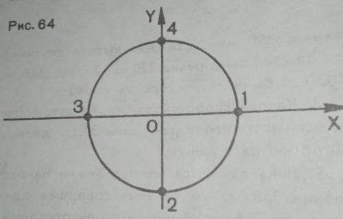 На рисунке 64 показывает четыре положения,которые последовательно занимает точка при ее движении по