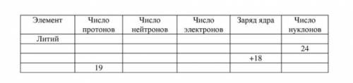 (с)Дайте полное описание химического элемента по названию и количеству фундаментальных частиц, запол