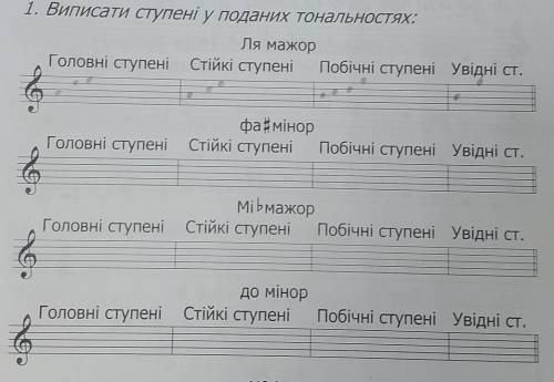 Виписати ступені у поданих тональностях