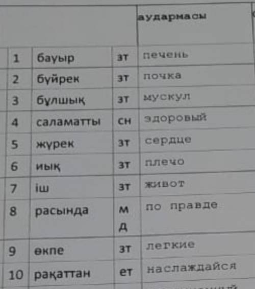 Надо составить предложение на эти слова на казахском.осы сөздерге сөйлем құрау керек