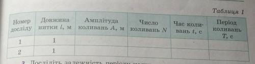 2. Дослідіть залежність періоду коливань маятни- ка від його амплітуди. Для цього:1) відхиливши маят