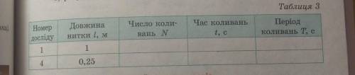 4. Дослідіть залежність періоду коливань маятника від його дов- жини. Для цього:1) перенесіть із таб