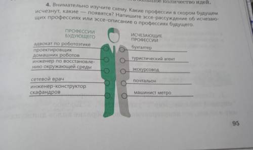 Напишите эссе-рассуждение об исчезающих профессиях много не надо, примерно на пол страницы тетрадной