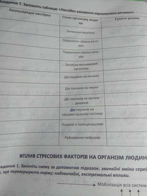 биология таблиця наслідки вживання наркотичних речовин