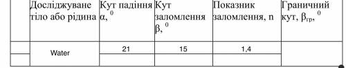 Что такое «показник заломлення n» и как его найти. И что такое «граничний кут βгр 0» и как его найти