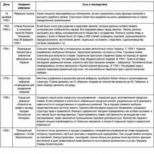 Таблтца по исторри 8 класс реформы екатерины 2 в конце 70 и 90 годов