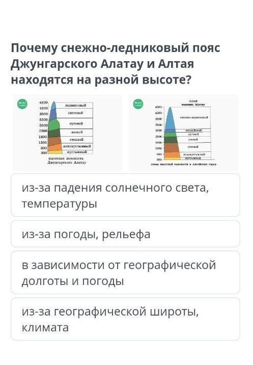 Почему снежно ледниковый пояс джунгарского Алатау и Алтая находятся на разной высоте ️