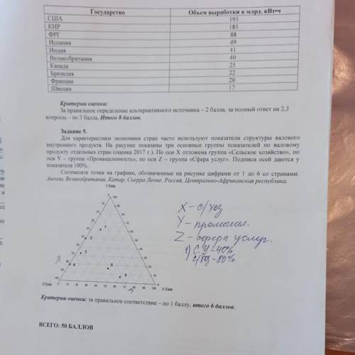 В таблице представлена десятка лидеров по валовому производству вырабатываемой электроэнергии на одн