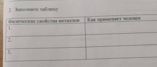 Заполните таблицу физические свойства металлов как применяет человек