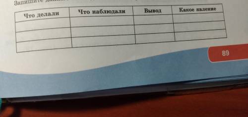 Естествознание Параграф 25 в мире физических и химических явлений страница 89 таблица