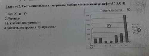 Задание 5. Соотнесите области диаграммы(подбери соответственную цифру:1,23,4)(4) 1.Осн Х и у 2.Леген