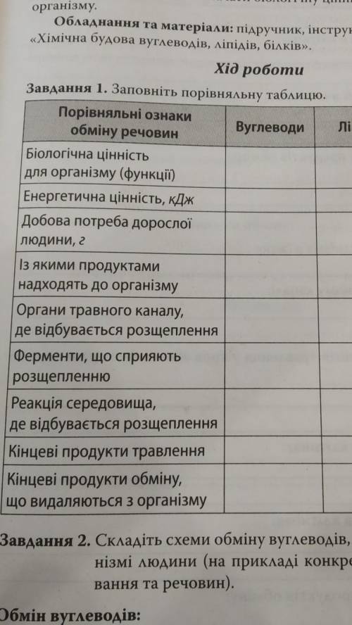 Практична робота складання схем обміну вуглеводів