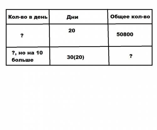 Краткая запись краткая запись Давай пиши сюда краткую запись