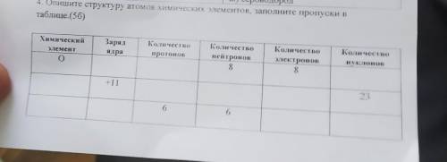 4. Опишите структуру атомов химических элементов, заполните пропуски в таблице.(56)