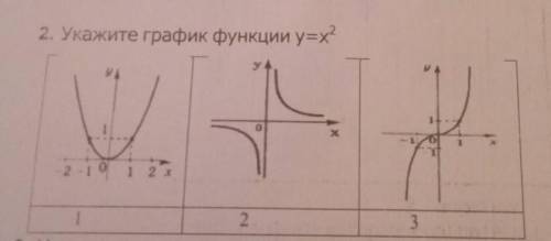 Укажите график функции у=х^2 главные мозги, модераторы,учёные,профессоры...и тд