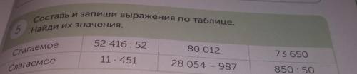 Составь и запиши выражения по таблице.Найди их значения. Можно столбиком?