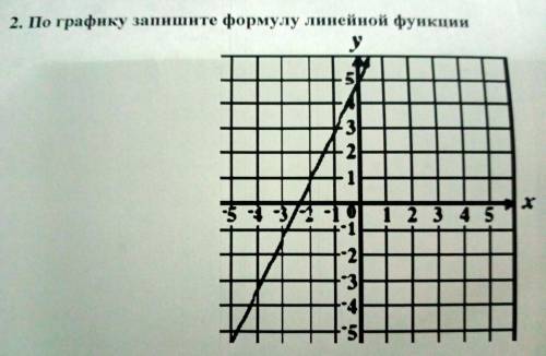 По графику запишите формулу линейной функции