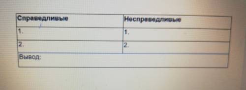 заполни таблицу докажите или опровергните что законы царя Хаммурапи необходимо для жителей Вавилона