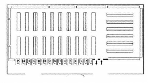 По предложенным схемам определите вид планировки торгового зала, укажите преимущества и недостатки п