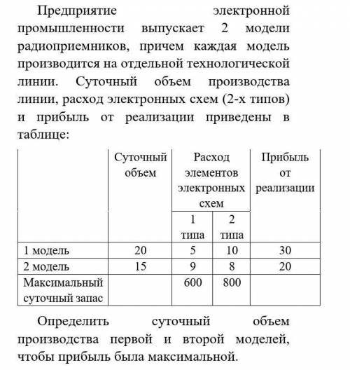 Предприятие электронной промышленности выпускает 2 модели радиоприемников, причем каждая модель прои