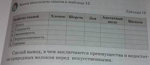 Явился при сгорании нити. Занеси результаты опытов в таблицу 12. Хлопок Шерсть Таблица 12 Лен Ацетат