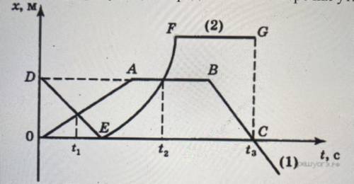 На рисунке представлены графики зависимости координаты от времени для двух тел Используя рисунок,из