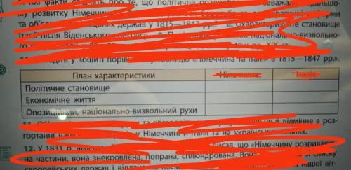 Складіть у зошиті порівняльну таблицю Австрія та Росія (таблиця на фото)