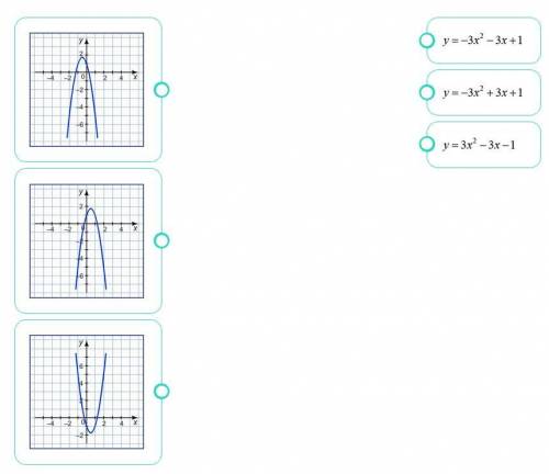 Установите соответствие между графиками функций и формулами, которые их задают.