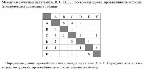 Между населёнными пунктами A,B,C,D,E,F построены дороги , протяжённость которых ( в километрах) прив