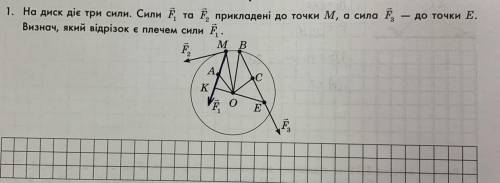 На диск діє три сили. Визнач, який відрізок є плечем сили F1. іть будь ласка