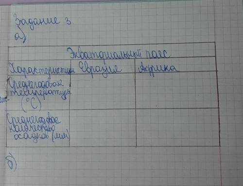 Задание 3Евразия располагается во всех климатических поясах, а Африка в самых жарких климатических п