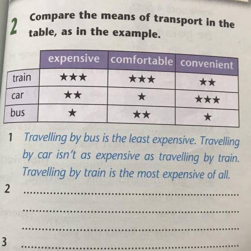 Compare the means of transport